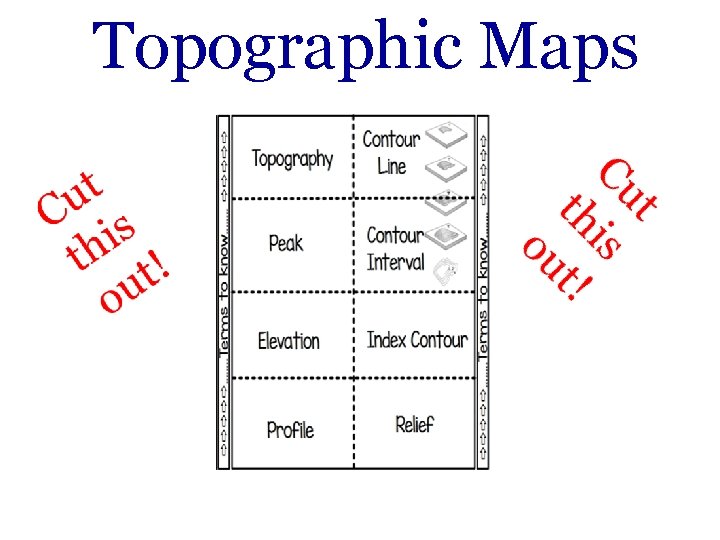 Topographic Maps 