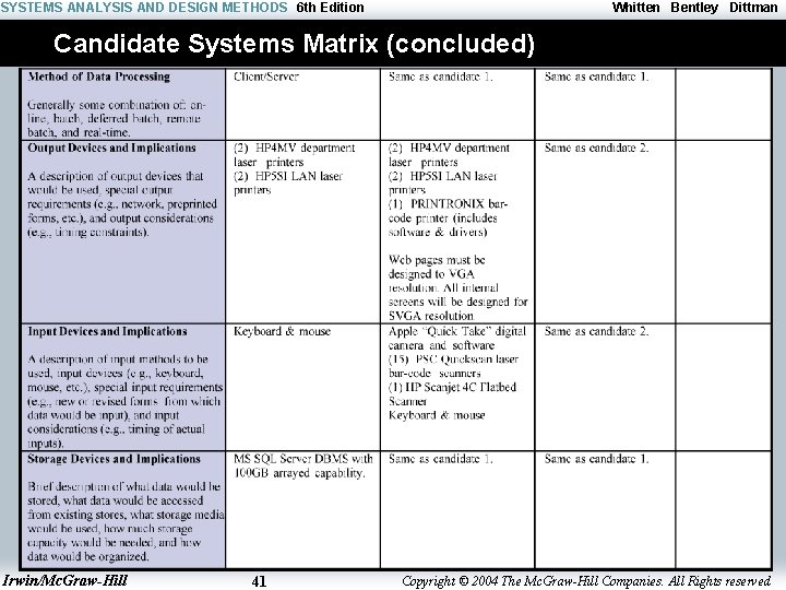 SYSTEMS ANALYSIS AND DESIGN METHODS 6 th Edition Whitten Bentley Dittman Candidate Systems Matrix SYSTEMS ANALYSIS AND DESIGN METHODS 6 th Edition Whitten Bentley Dittman Candidate Systems Matrix