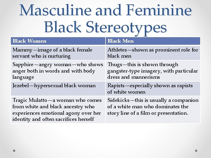 Masculine and Feminine Black Stereotypes Black Women Black Men Mammy—image of a black female
