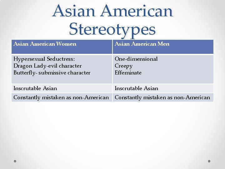 Asian American Stereotypes Asian American Women Asian American Men Hypersexual Seductress: Dragon Lady-evil character