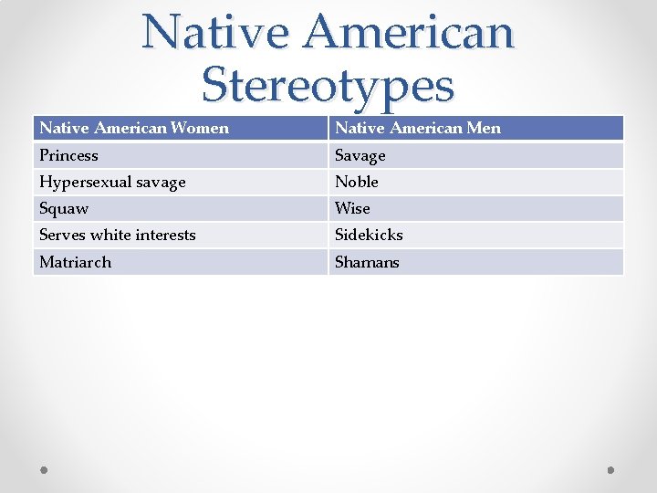 Native American Stereotypes Native American Women Native American Men Princess Savage Hypersexual savage Noble