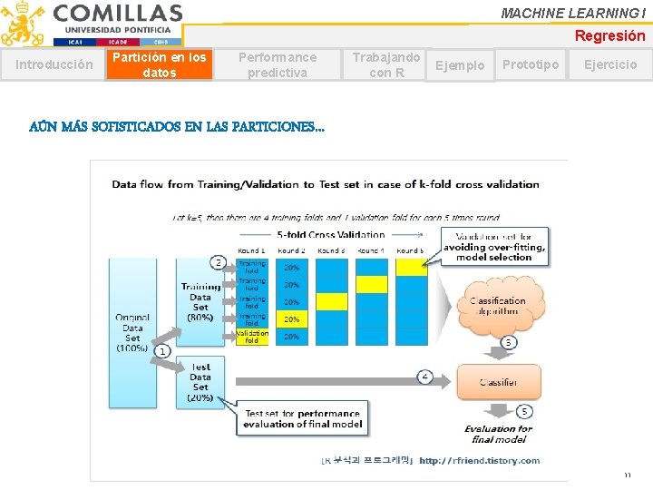 MACHINE LEARNING I Regresión Introducción Partición en los datos Performance predictiva Trabajando con R