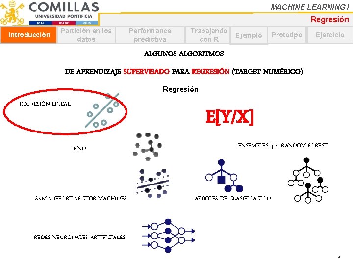 MACHINE LEARNING I Regresión Introducción Partición en los datos Performance predictiva Trabajando con R