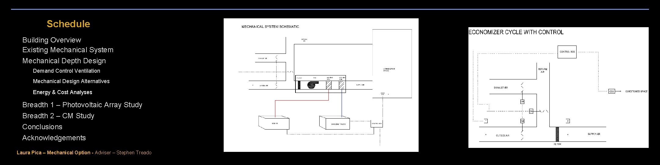 Schedule Building Overview Existing Mechanical System Mechanical Depth Design Demand Control Ventilation Mechanical Design