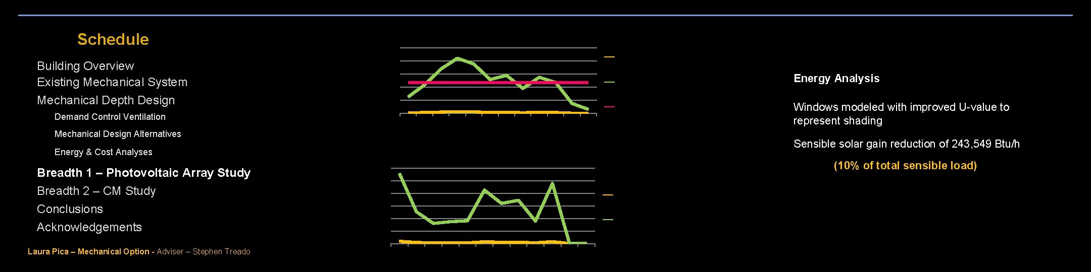 Annual Solar Radiation Schedule Daily Radiation Building Overview Existing Mechanical System Mechanical Depth Design