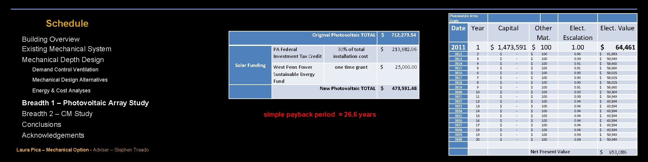 Photovoltaic Array Study Schedule Original Photovoltaic TOTAL $ 712, 273. 54 PA Federal 30%