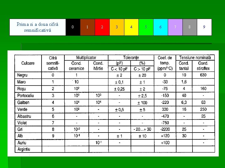 Prima si a doua cifră semnificativă 0 1 2 3 4 5 6 7