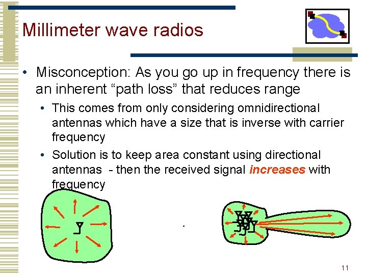 Millimeter wave radios • Misconception: As you go up in frequency there is an