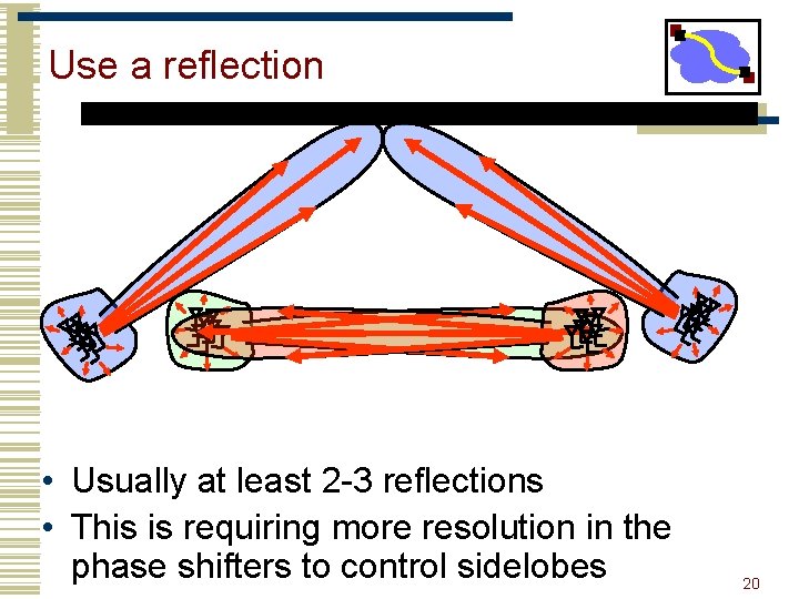 Use a reflection • Usually at least 2 -3 reflections • This is requiring