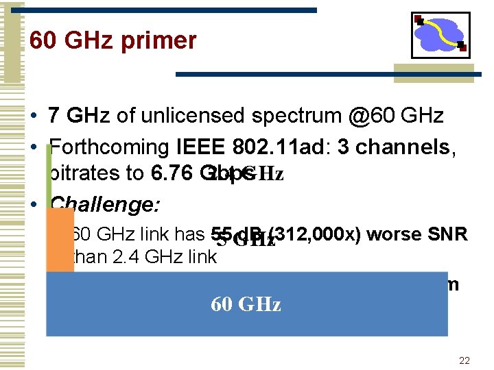 60 GHz primer • 7 GHz of unlicensed spectrum @60 GHz • Forthcoming IEEE