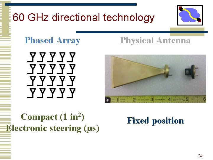 60 GHz directional technology Phased Array Physical Antenna Compact (1 in 2) Electronic steering