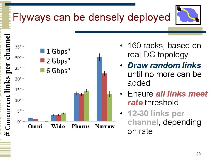# Concurrent links per channel Flyways can be densely deployed Omni Wide Phocus Narrow