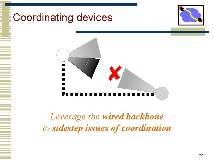 Coordinating devices ✘ Leverage the wired backbone to sidestep issues of coordination 29 