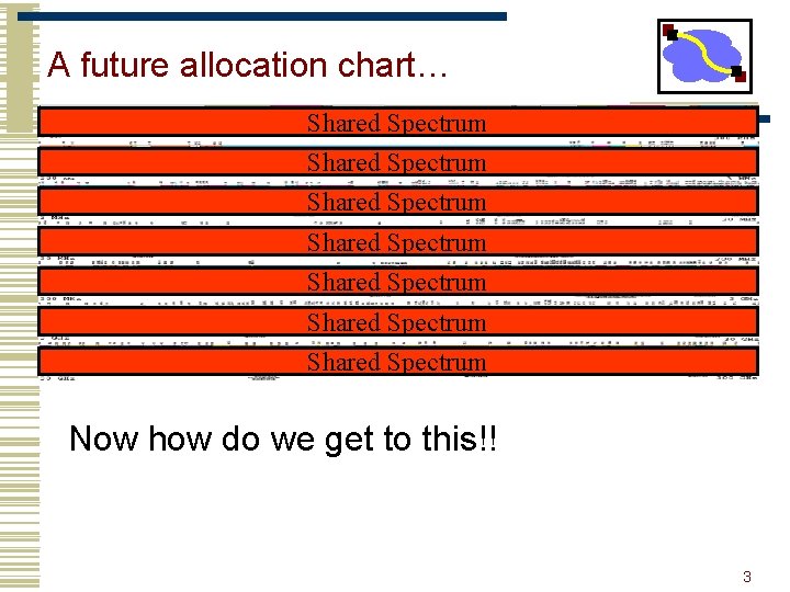 A future allocation chart… Shared Spectrum Shared Spectrum Now how do we get to