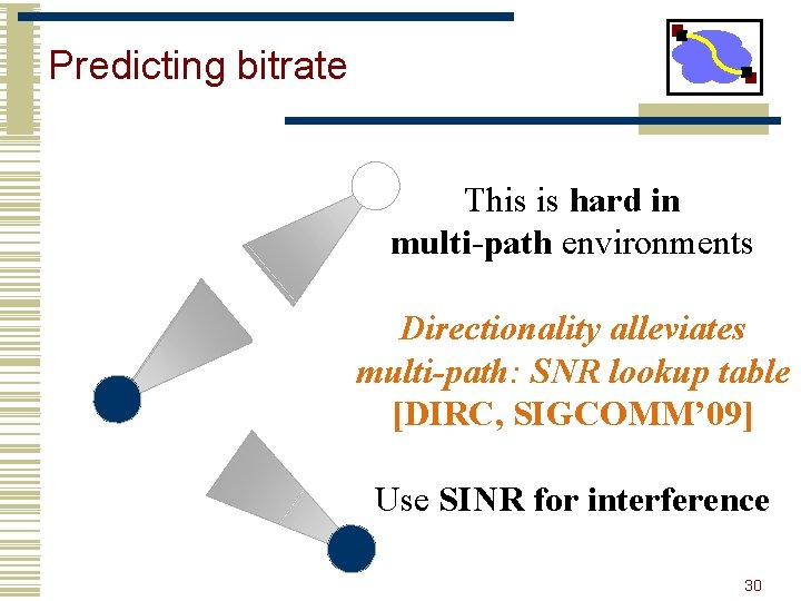 Predicting bitrate This is hard in multi-path environments Directionality alleviates multi-path: SNR lookup table