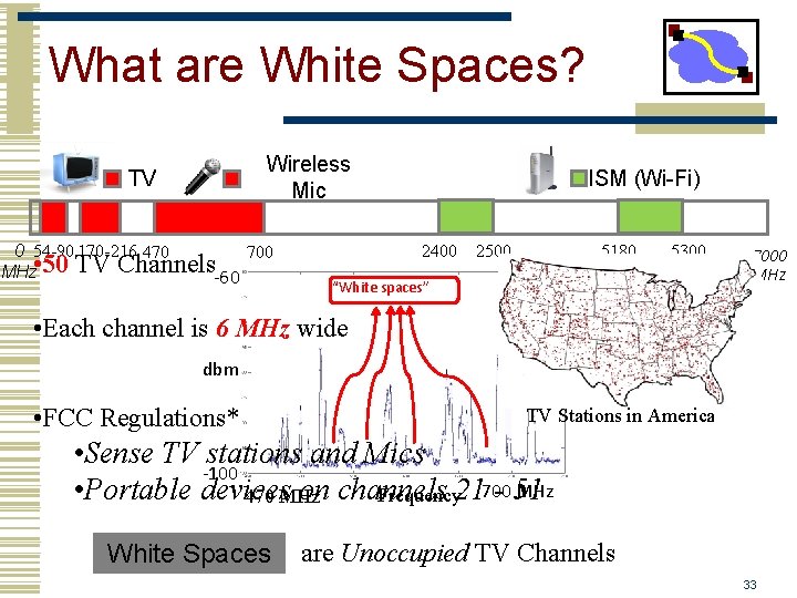 What are White Spaces? Wireless Mic TV 0 54 -90 170 -216 470 700