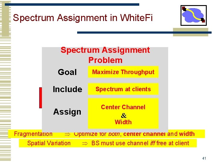 Spectrum Assignment in White. Fi Spectrum Assignment Problem Maximize Throughput Goal Include 1 2