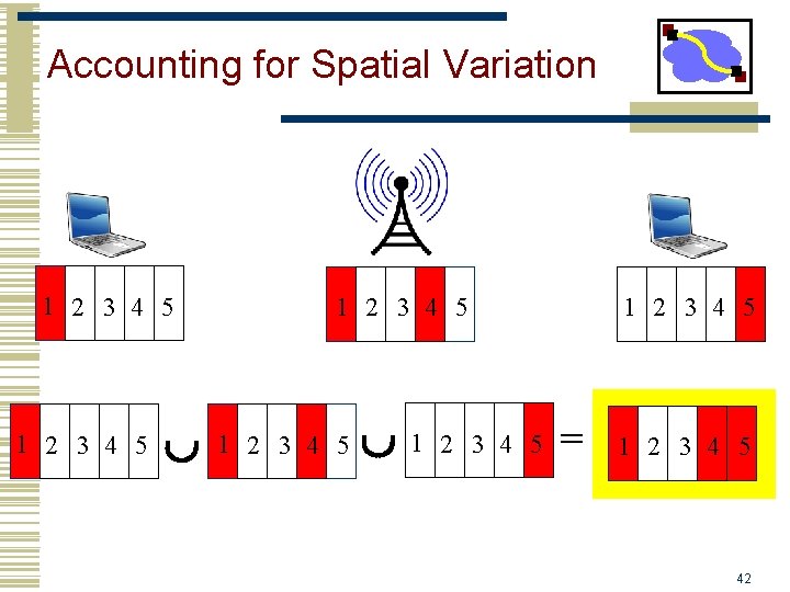 Accounting for Spatial Variation 1 2 3 4 5 1 2 3 4 5