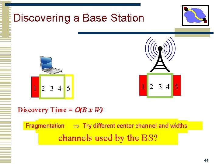 Discovering a Base Station 1 2 3 4 5 Discovery Time = (B x