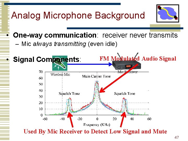 Analog Microphone Background • One-way communication: receiver never transmits – Mic always transmitting (even