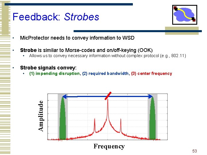 Feedback: Strobes • Mic. Protector needs to convey information to WSD • Strobe is