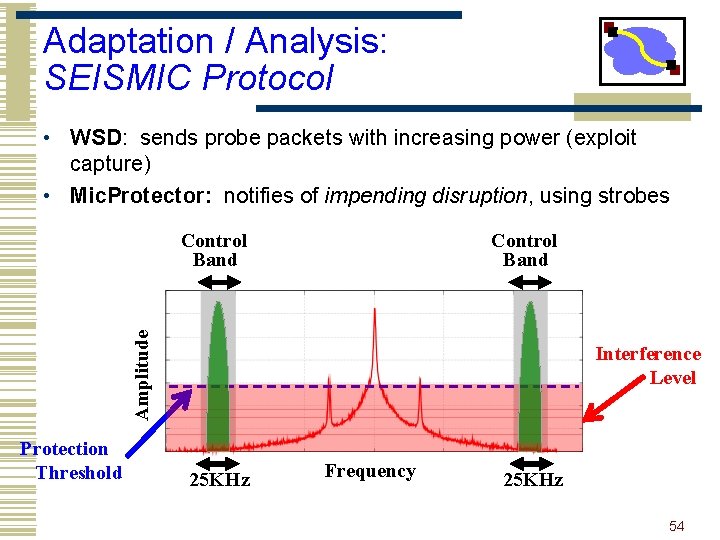 Adaptation / Analysis: SEISMIC Protocol • WSD: sends probe packets with increasing power (exploit