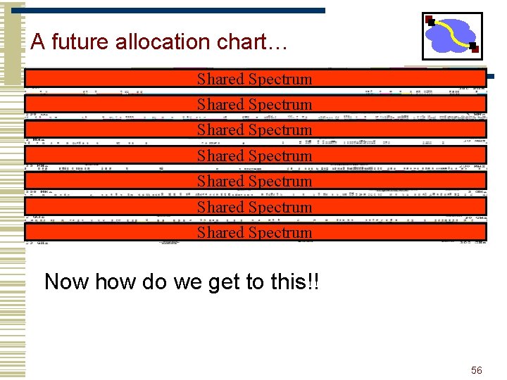 A future allocation chart… Shared Spectrum Shared Spectrum Now how do we get to