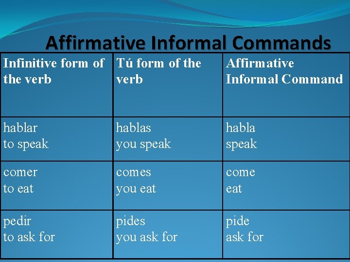 Affirmative Informal Commands Infinitive form of Tú form of the verb Affirmative Informal Command