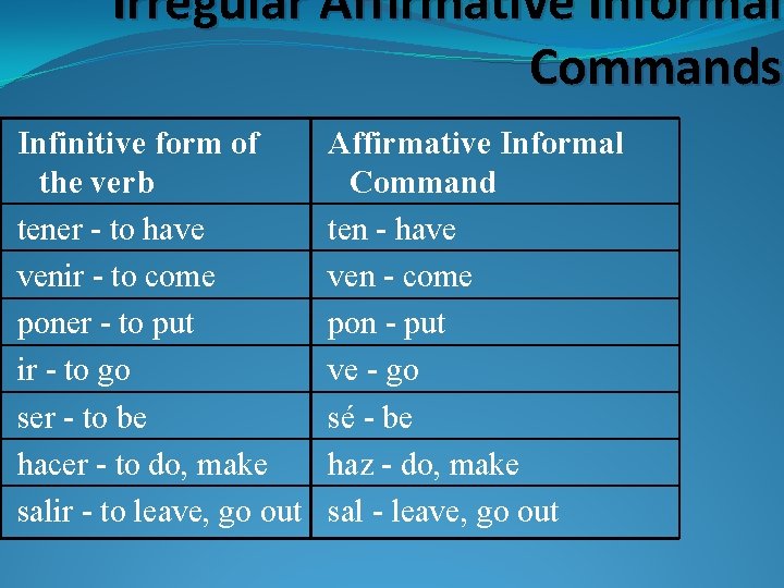 Irregular Affirmative Informal Commands Infinitive form of the verb tener - to have venir