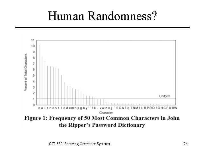 Human Randomness? CIT 380: Securing Computer Systems 26 