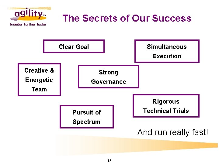 The Secrets of Our Success Clear Goal Simultaneous Execution Creative & Strong Energetic Governance