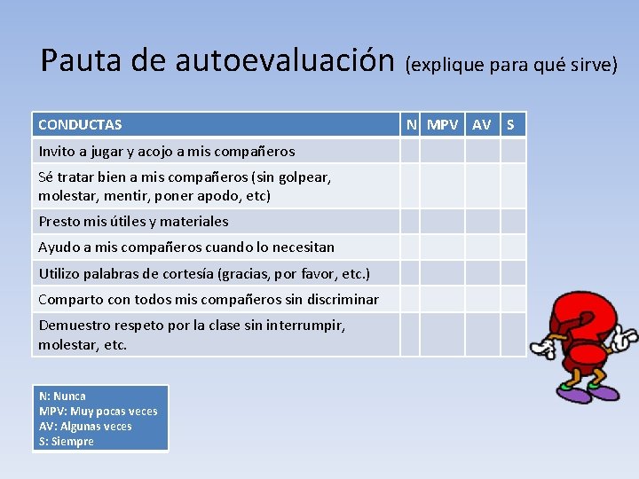 Pauta de autoevaluación (explique para qué sirve) CONDUCTAS Invito a jugar y acojo a