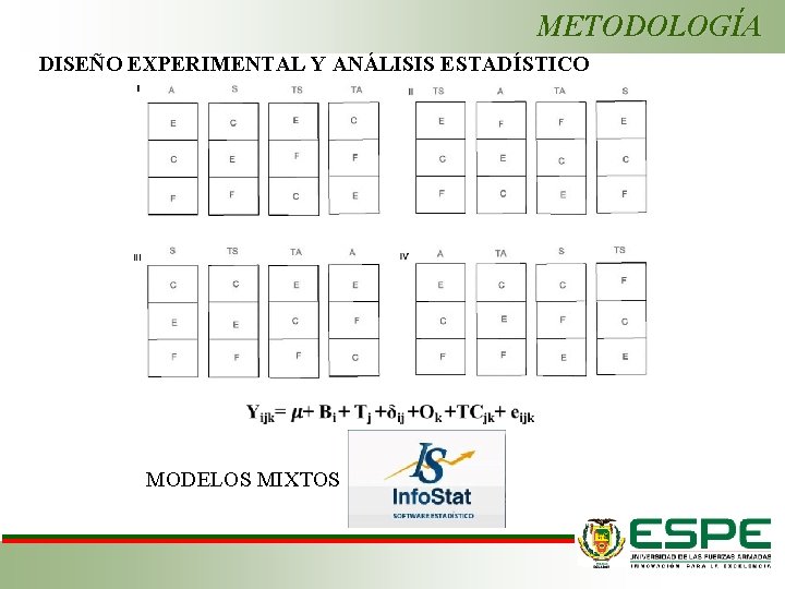 METODOLOGÍA DISEÑO EXPERIMENTAL Y ANÁLISIS ESTADÍSTICO MODELOS MIXTOS 