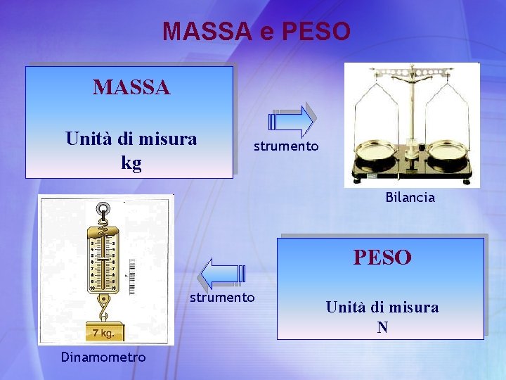 MASSA e PESO MASSA Unità di misura kg strumento Bilancia PESO strumento Dinamometro Unità