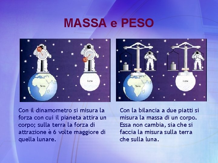 MASSA e PESO Con il dinamometro si misura la forza con cui il pianeta