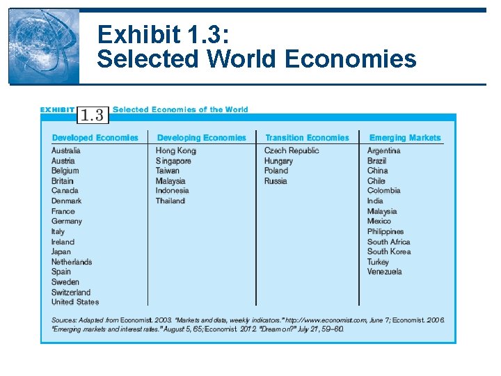 Exhibit 1. 3: Selected World Economies Exhibit 1. 3: Selected World Economies