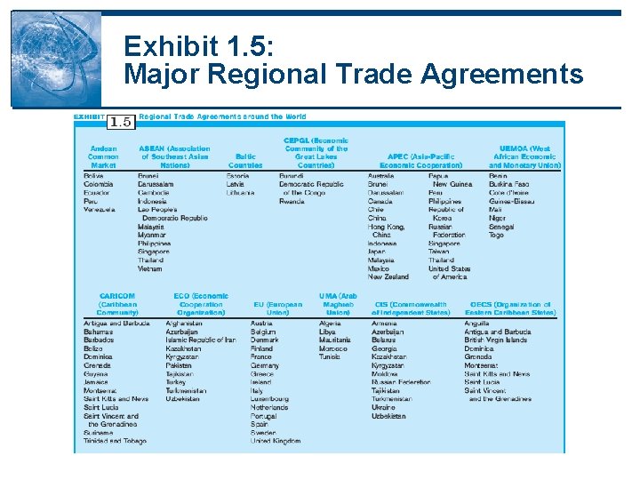 Exhibit 1. 5: Major Regional Trade Agreements Exhibit 1. 5: Major Regional Trade Agreements