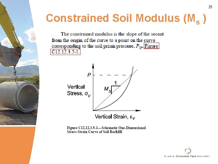 25 Constrained Soil Modulus (Ms ) 