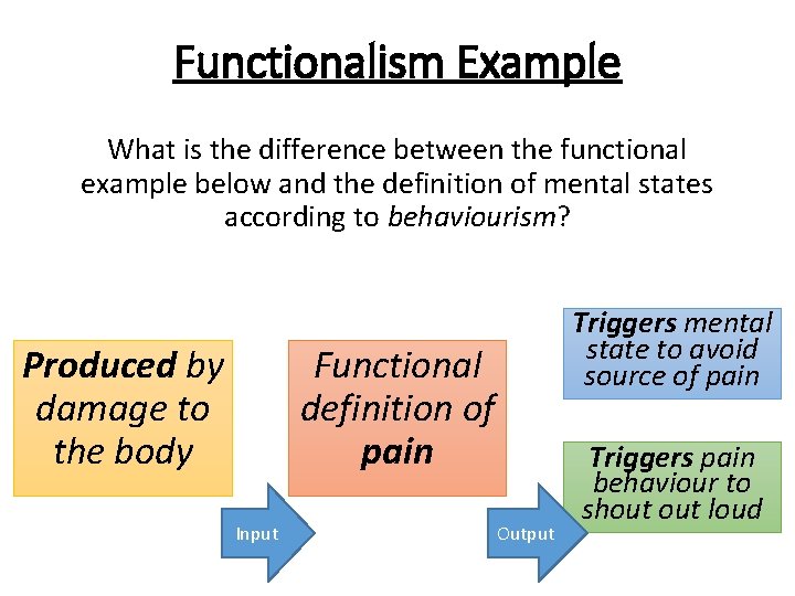 Functionalism Example What is the difference between the functional example below and the definition