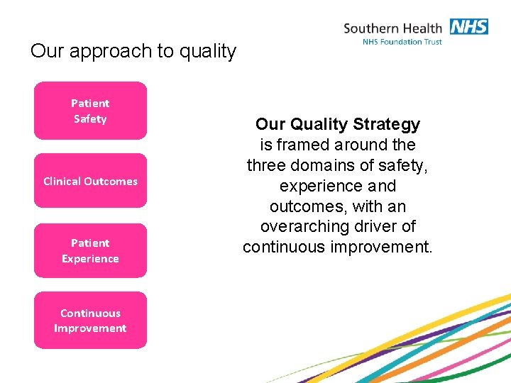 Our approach to quality Patient Safety Clinical Outcomes Patient Experience Continuous Improvement Our Quality