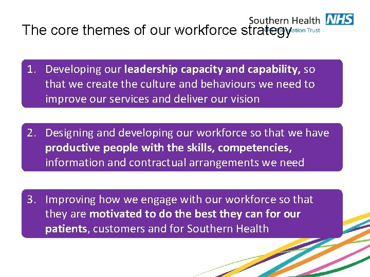 The core themes of our workforce strategy 1. Developing our leadership capacity and capability,