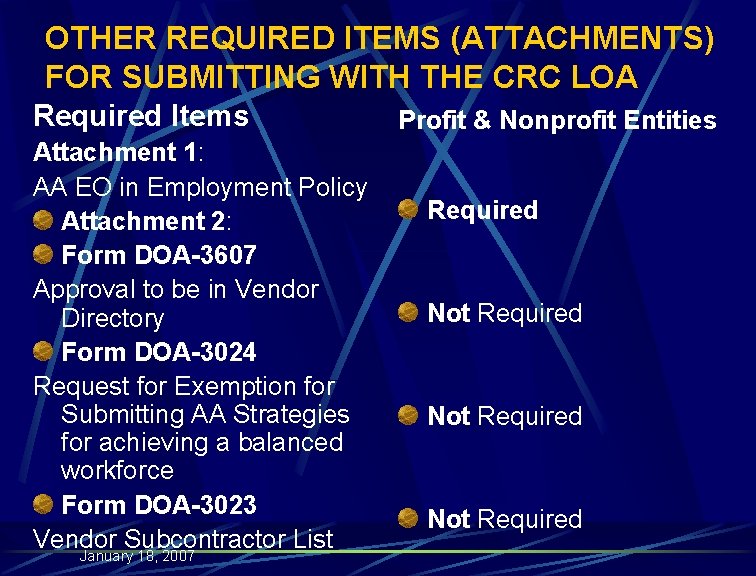 OTHER REQUIRED ITEMS (ATTACHMENTS) FOR SUBMITTING WITH THE CRC LOA Required Items Attachment 1: