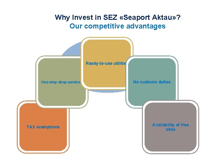 Why Invest in SEZ «Seaport Aktau» ? Our competitive advantages Special Economic Ready-to-use utilities