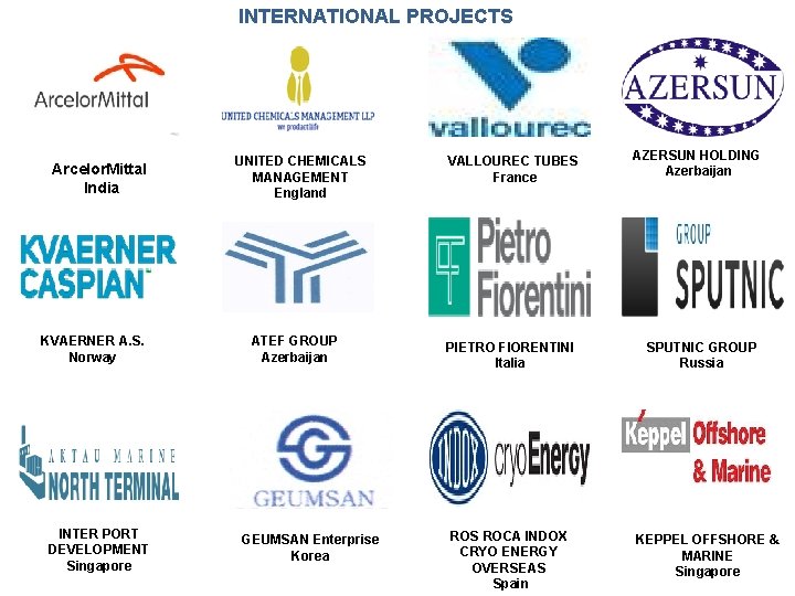 INTERNATIONAL PROJECTS Arcelor. Mittal India KVAERNER A. S. Norway INTER PORT DEVELOPMENT Singapore UNITED
