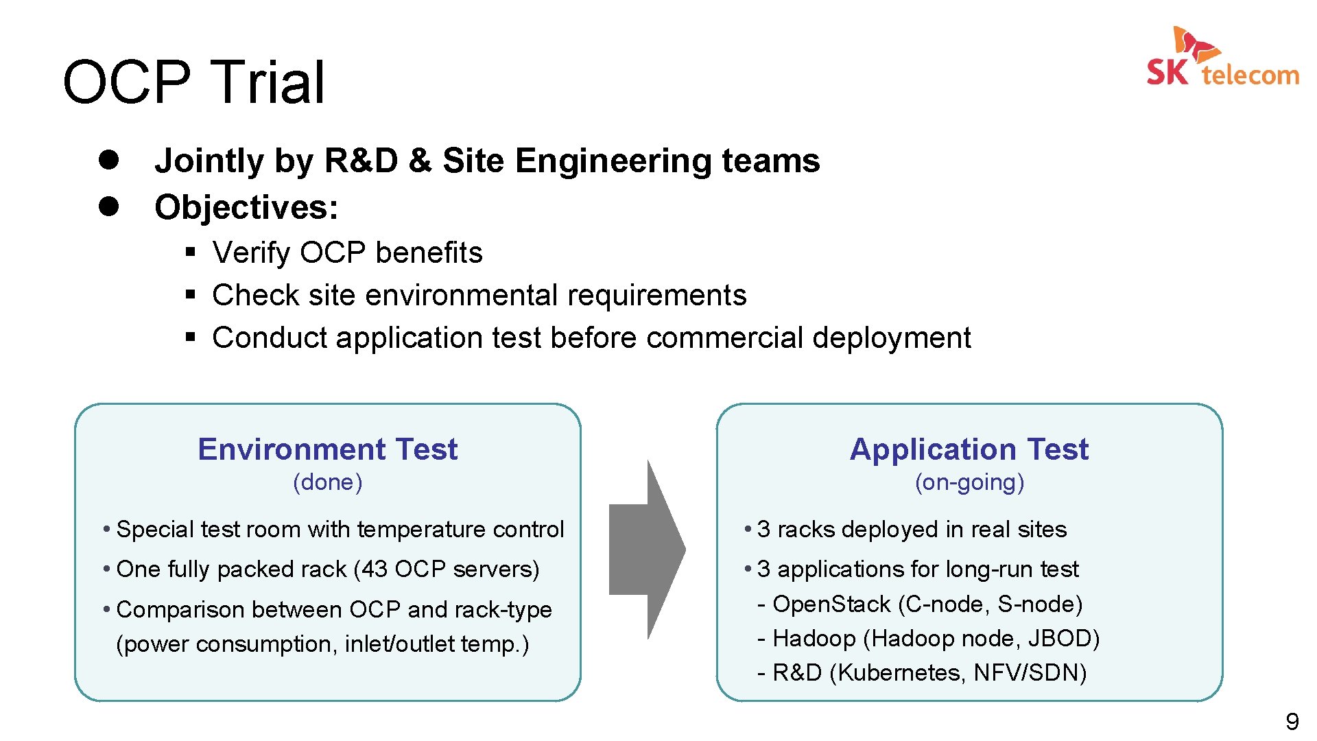 OCP Trial l Jointly by R&D & Site Engineering teams l Objectives: § Verify