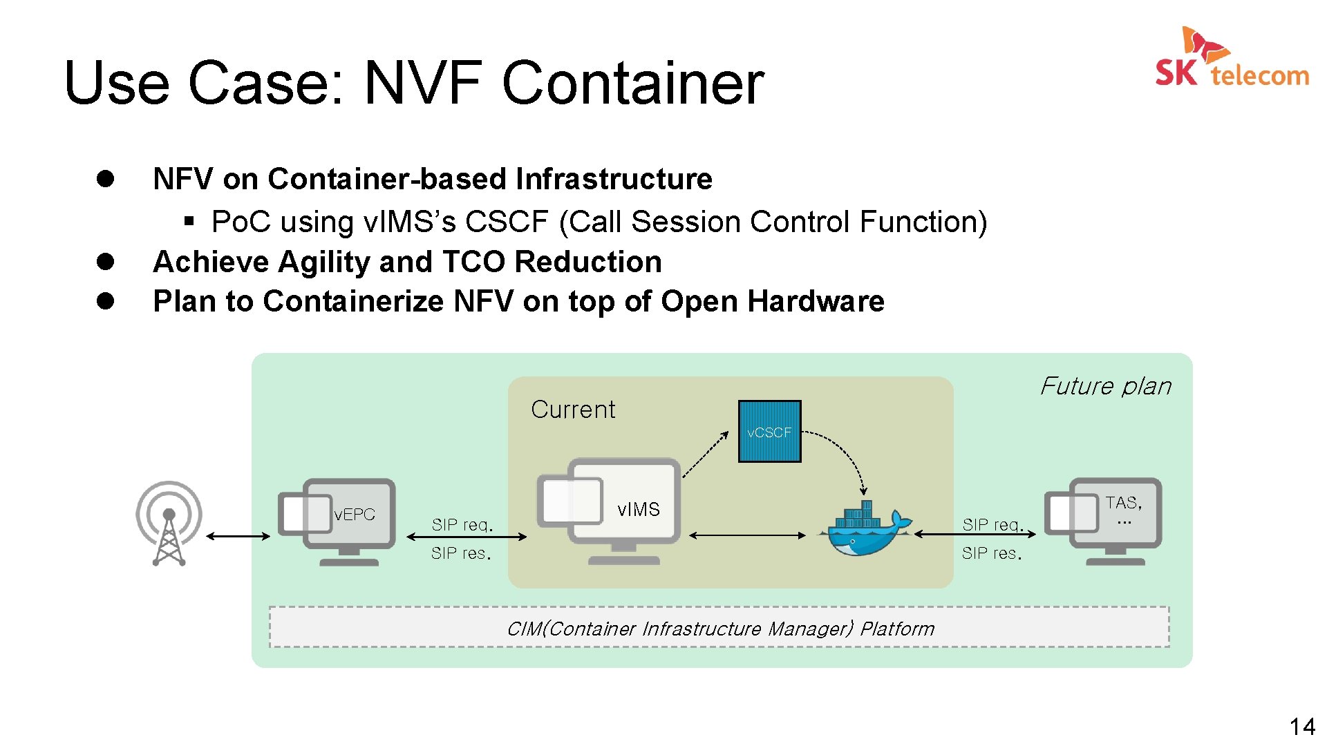 Use Case: NVF Container l l l NFV on Container-based Infrastructure § Po. C