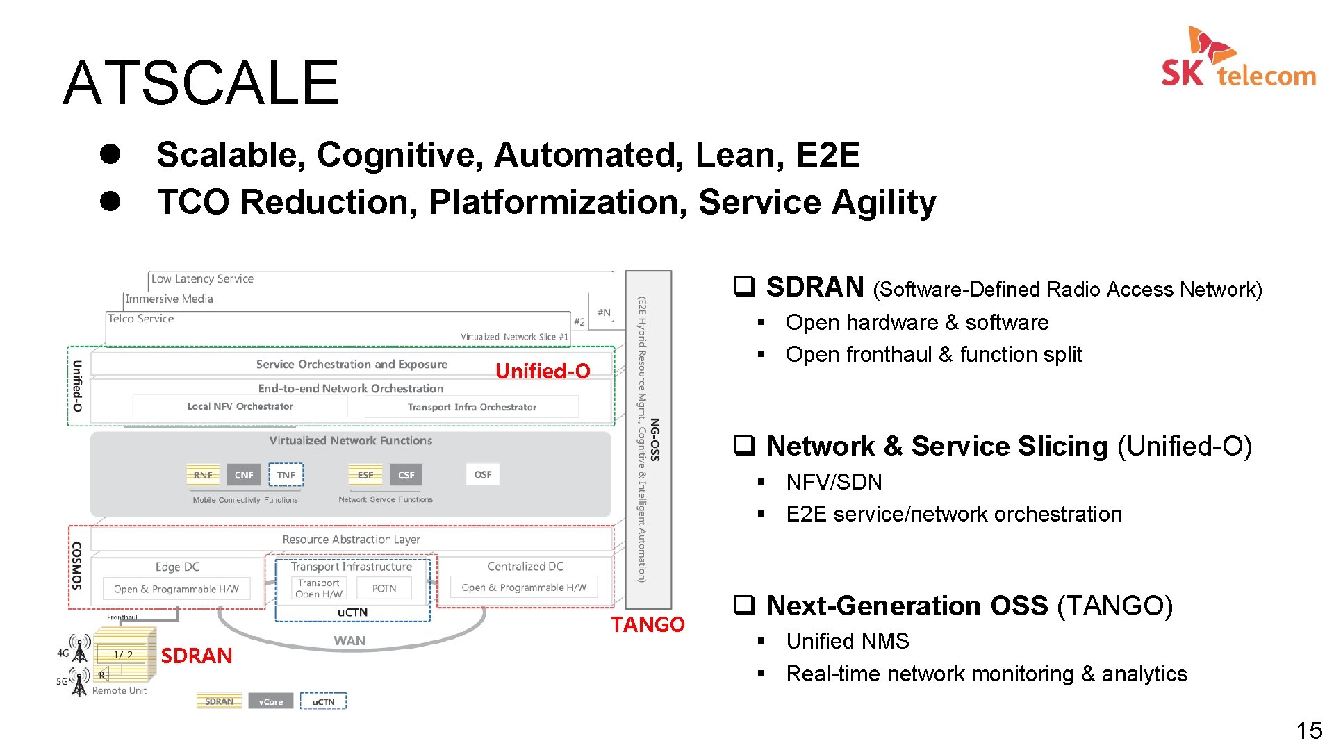 ATSCALE l Scalable, Cognitive, Automated, Lean, E 2 E l TCO Reduction, Platformization, Service