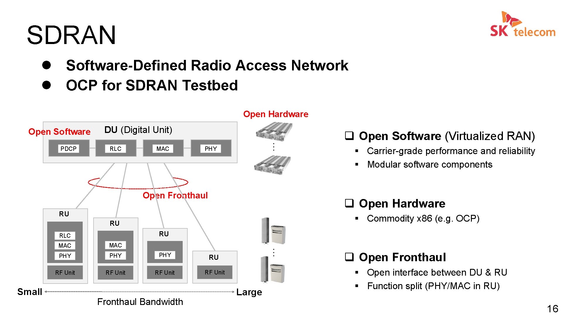 SDRAN l Software-Defined Radio Access Network l OCP for SDRAN Testbed Open Hardware Open