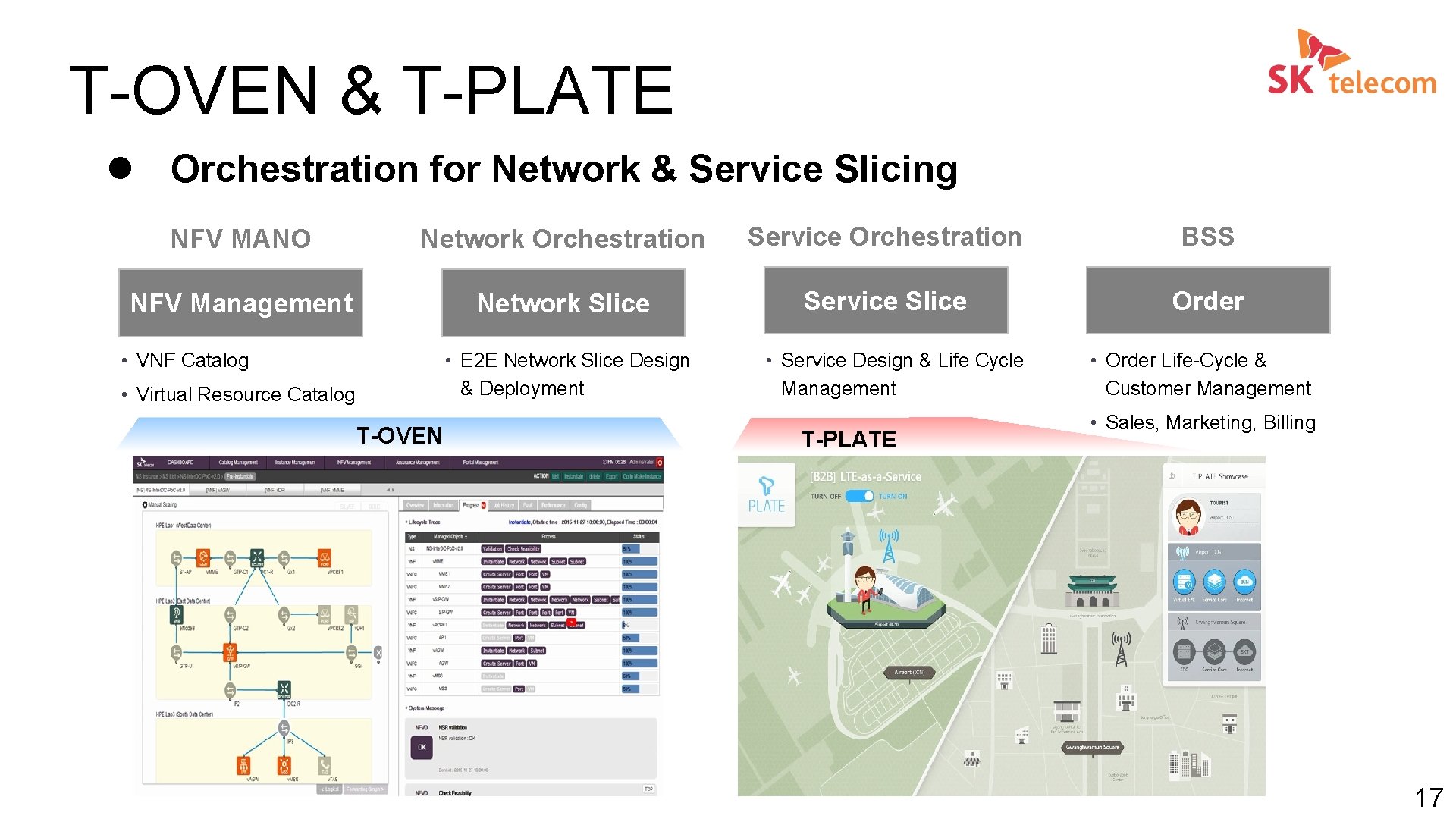 T-OVEN & T-PLATE l Orchestration for Network & Service Slicing NFV MANO Network Orchestration