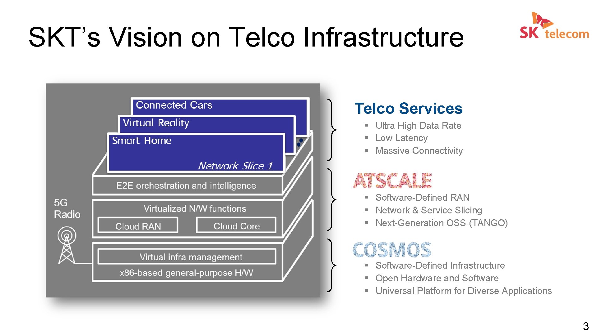 SKT’s Vision on Telco Infrastructure Telco Services § Ultra High Data Rate § Low